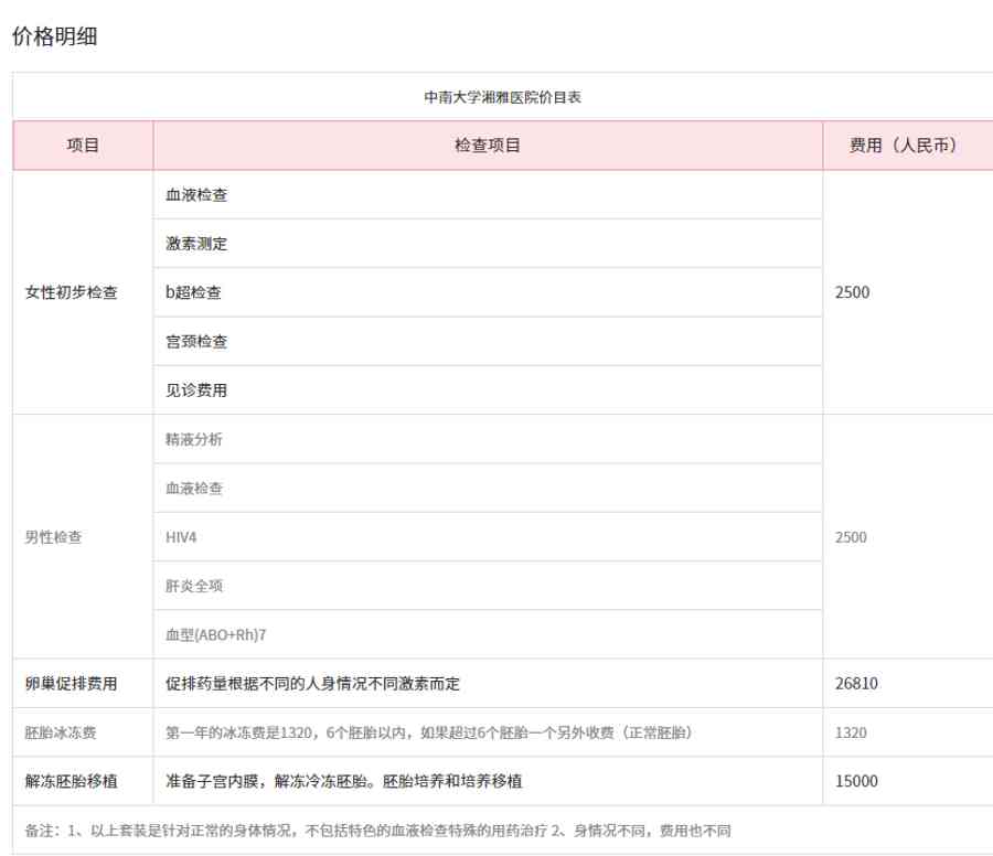 湘雅医院三代试管婴儿花费表分享，单周期最高15W