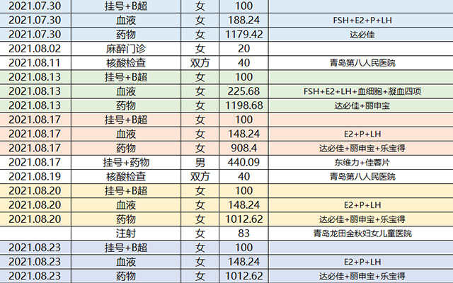 在岳阳市一人民医院做试管的费用