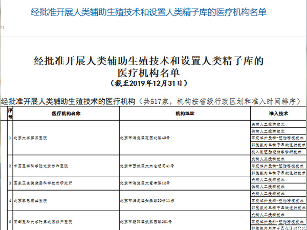 获批试管婴儿医院名单