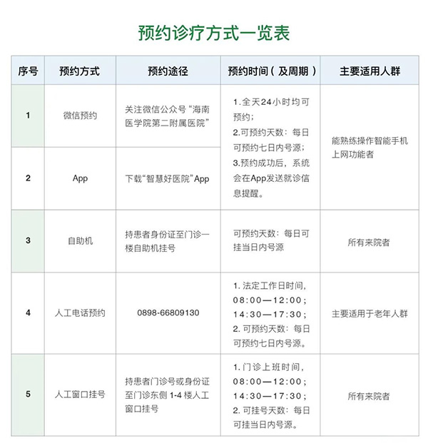 海医二附院预约挂号方式一览表