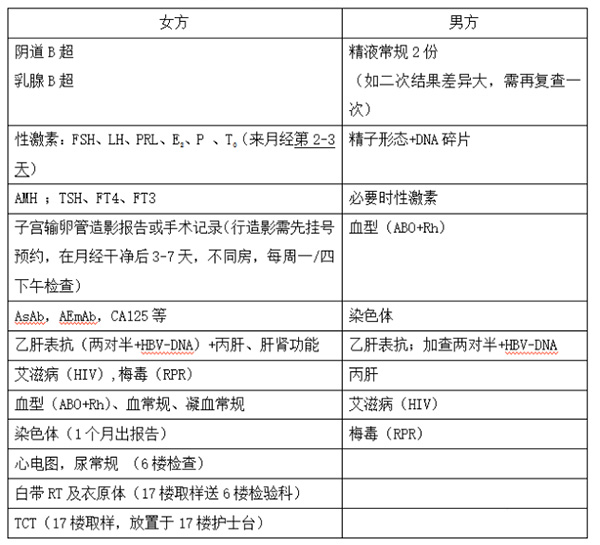 试管前期体检项目表