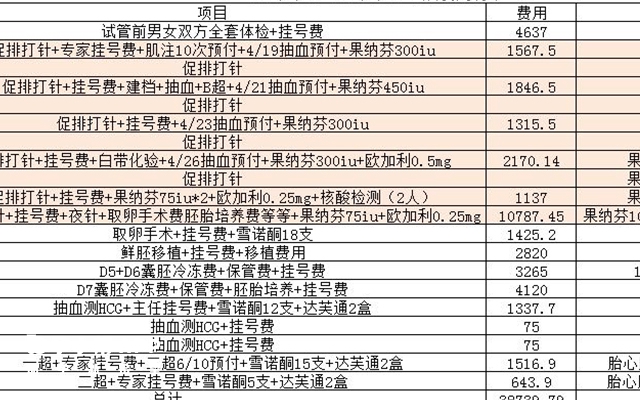 河南中医三附院试管花费明细表