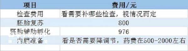 一个冻胚移植的费用在4000至6000元