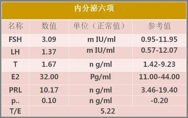 激素六项检查的最佳时间是月经来的第3-5天